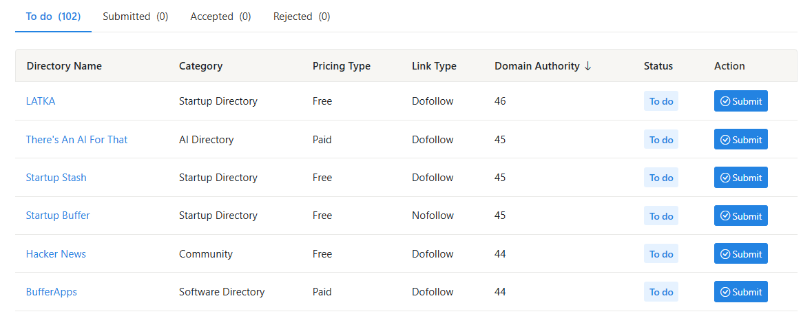 Directory List