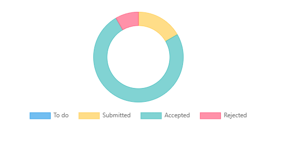 Progress Tracking