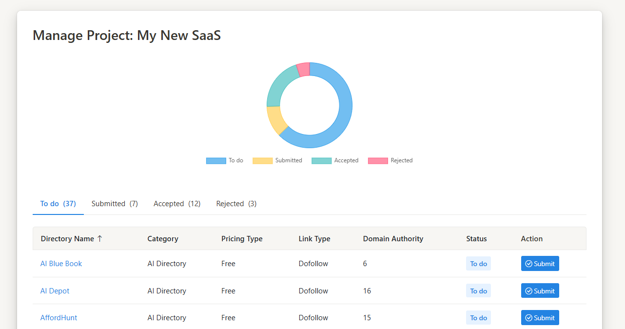 SaasIndexer Dashboard